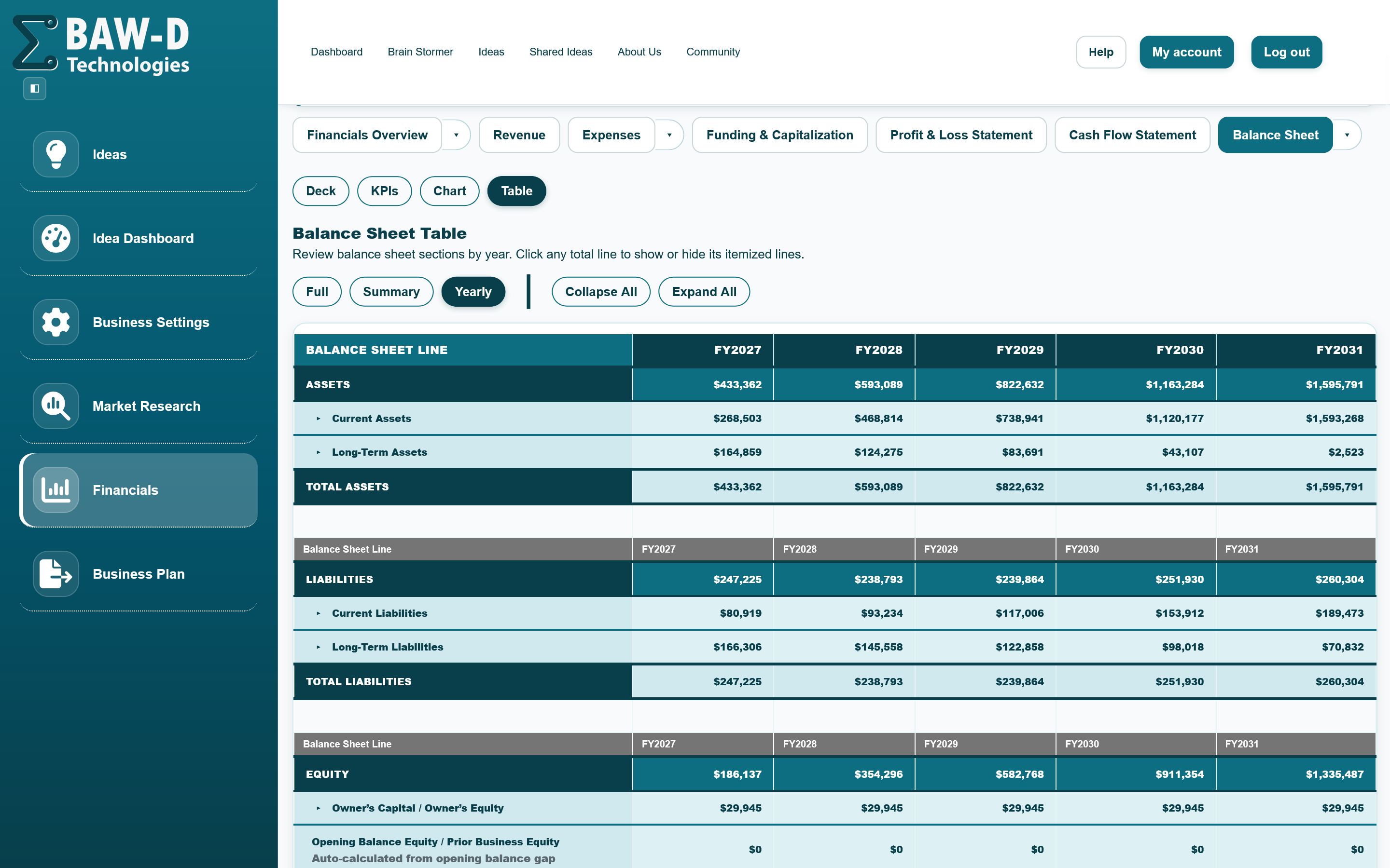 Financial Statements